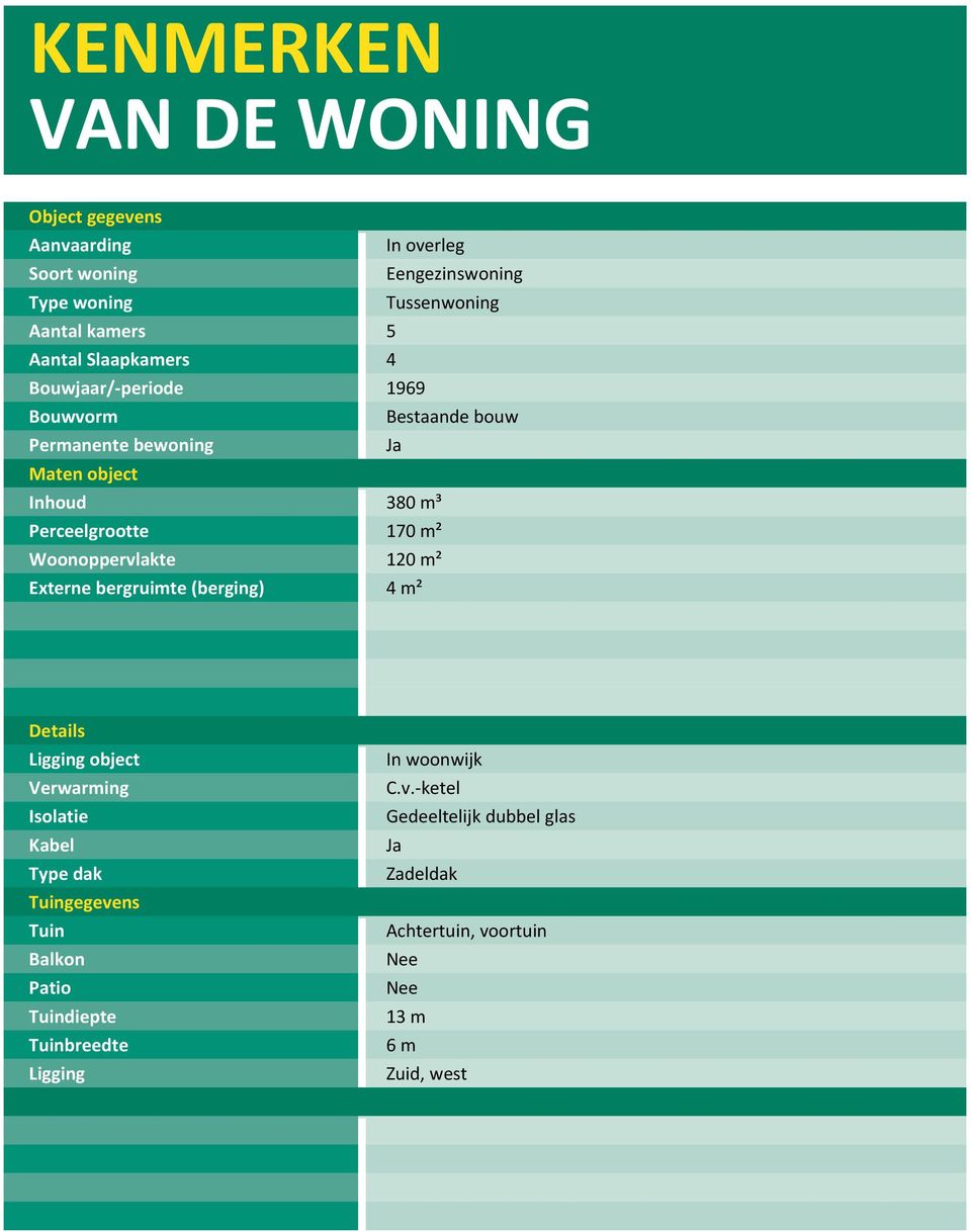 Woonoppervlakte 120 m² Externe bergruimte (berging) 4 m² Details Ligging object Verwarming Isolatie Kabel Type dak Tuingegevens Tuin Balkon