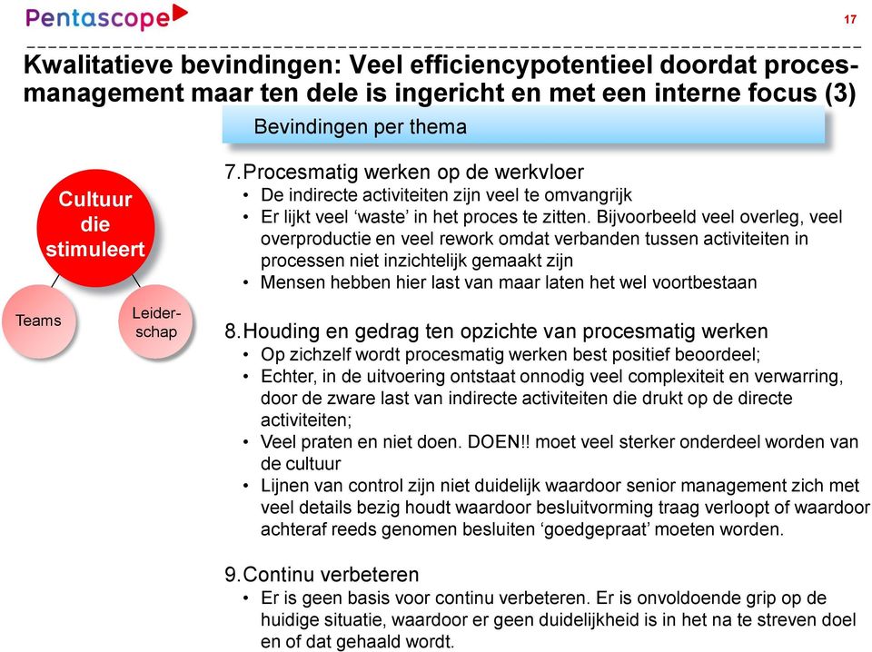 Bijvoorbeeld veel overleg, veel overproductie en veel rework omdat verbanden tussen activiteiten in processen niet inzichtelijk gemaakt zijn Mensen hebben hier last van maar laten het wel