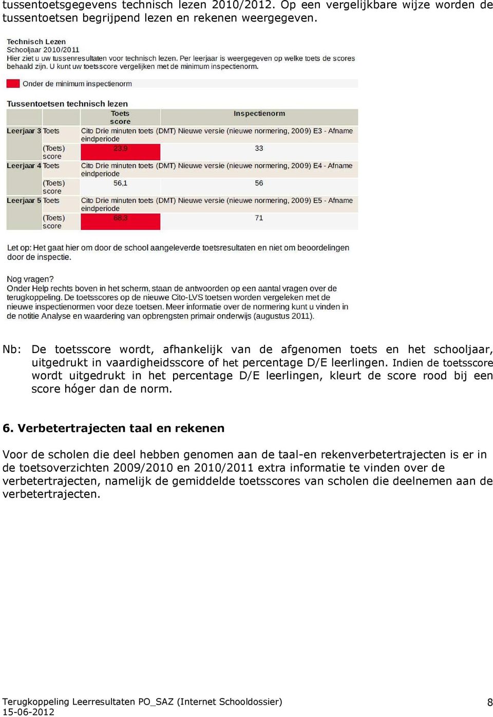 Indien de toetsscore wordt uitgedrukt in het percentage D/E leerlingen, kleurt de score rood bij een score hóger dan de norm. 6.