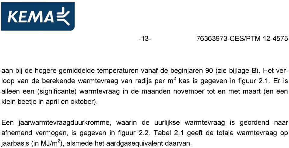 Er is alleen een (significante) warmtevraag in de maanden november tot en met maart (en een klein beetje in april en oktober).