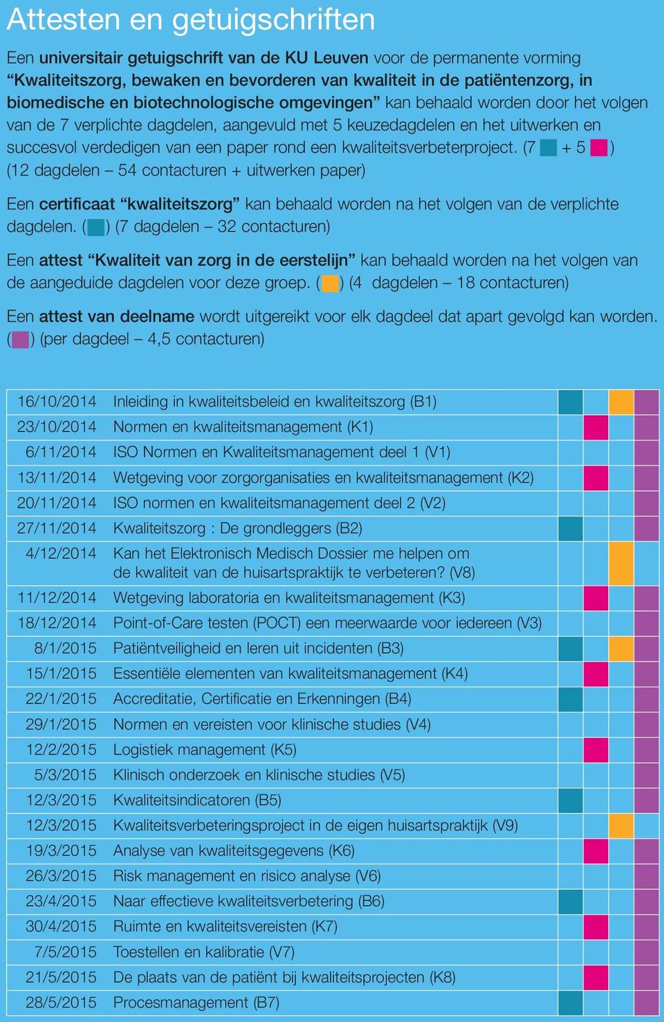 kwaliteitsverbeterproject. (7 + 5 ) (12 dagdelen 54 contacturen + uitwerken paper) Een certificaat kwaliteitszorg kan behaald worden na het volgen van de verplichte dagdelen.