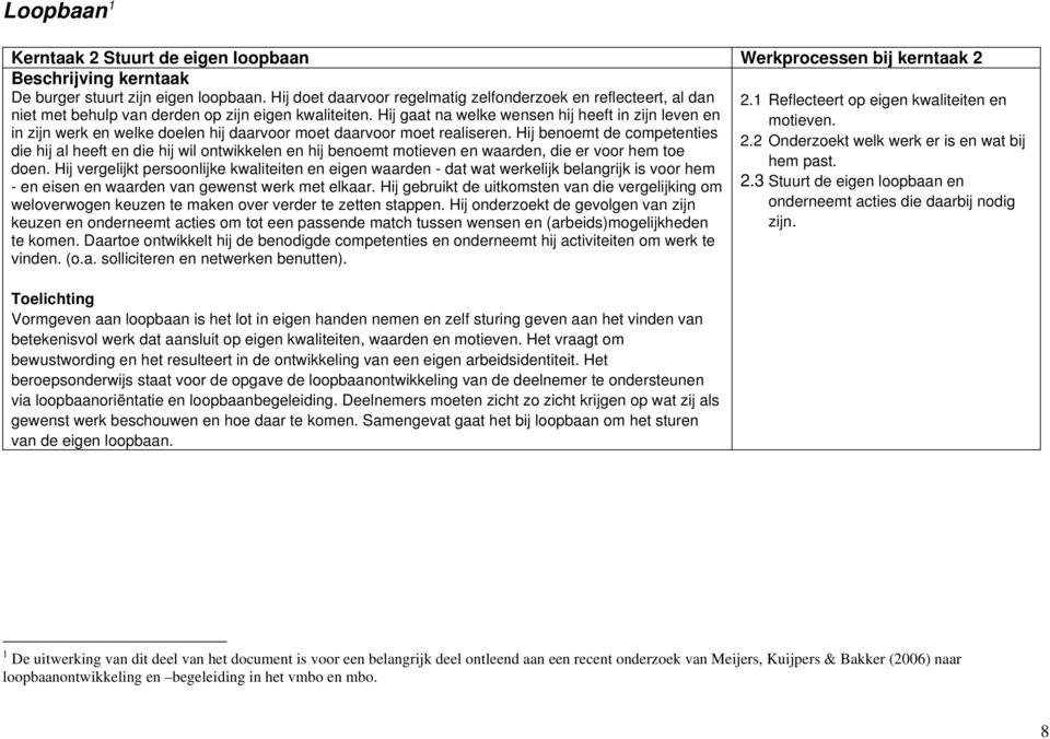 Hij gaat na welke wensen hij heeft in zijn leven en motieven. in zijn werk en welke doelen hij daarvoor moet daarvoor moet realiseren. Hij benoemt de competenties 2.