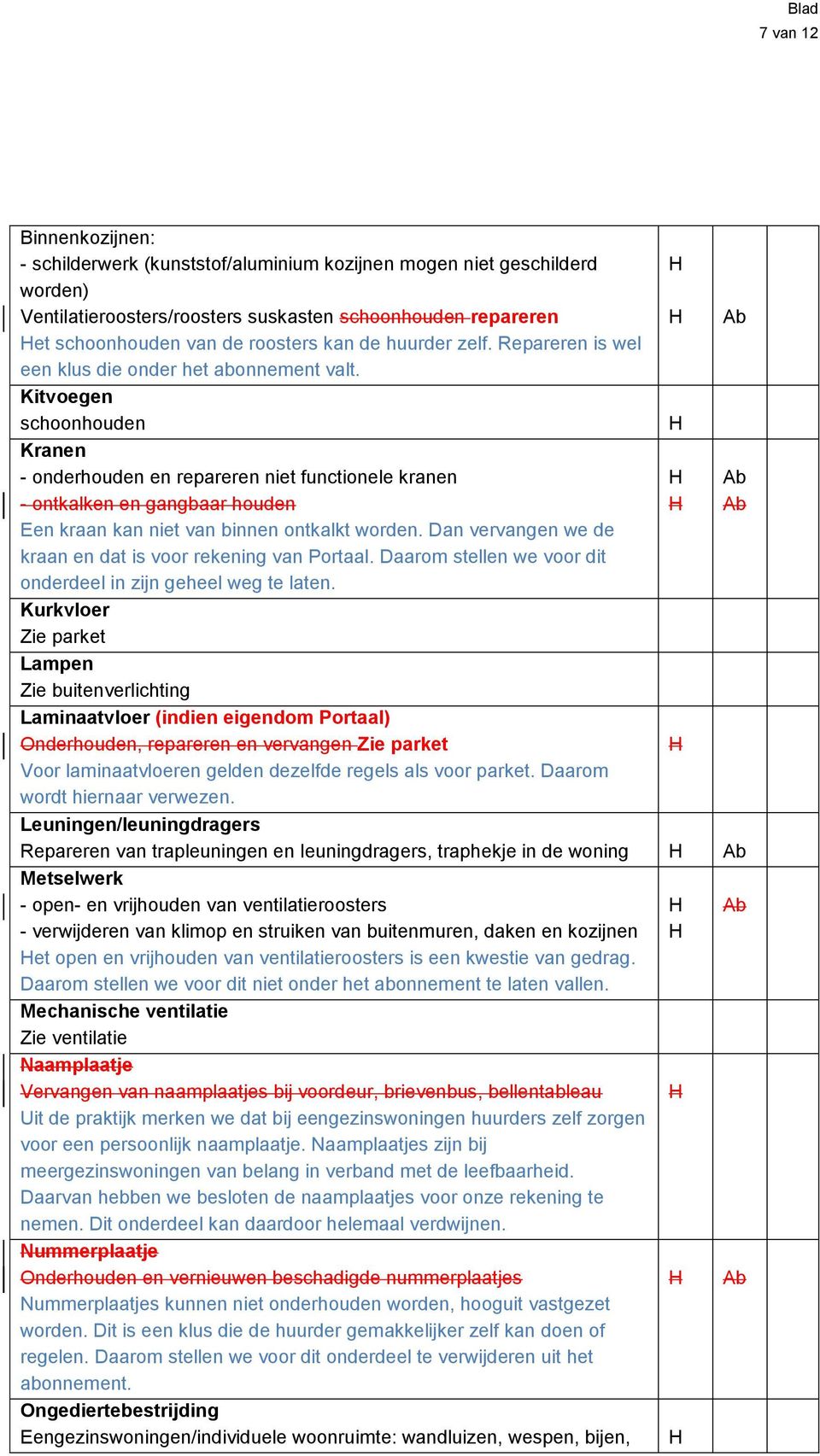 Kitvoegen schoonhouden Kranen - onderhouden en repareren niet functionele kranen - ontkalken en gangbaar houden Een kraan kan niet van binnen ontkalkt worden.