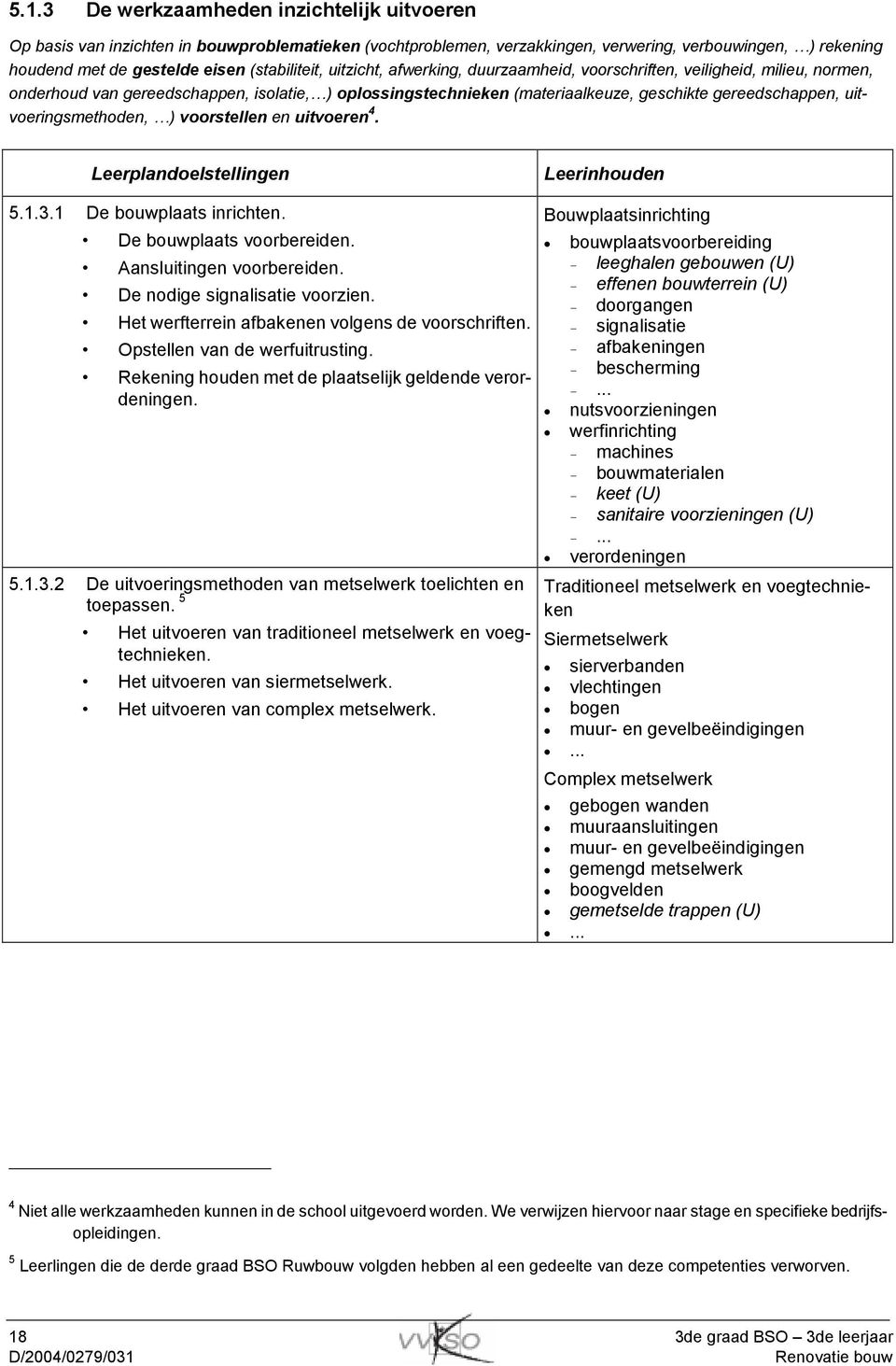 uitvoeringsmethoden, ) voorstellen en uitvoeren 4. Leerplandoelstellingen 5.1.3.1 De bouwplaats inrichten. De bouwplaats voorbereiden. Aansluitingen voorbereiden. De nodige signalisatie voorzien.