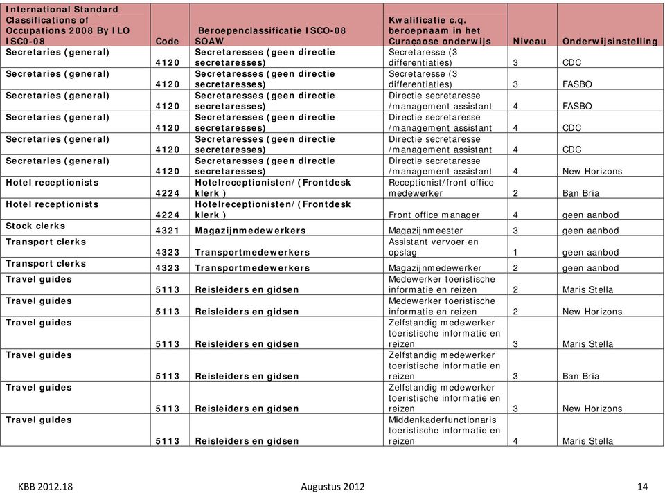 4120 4120 4120 4120 4224 4224 Kwalificatie c.q.