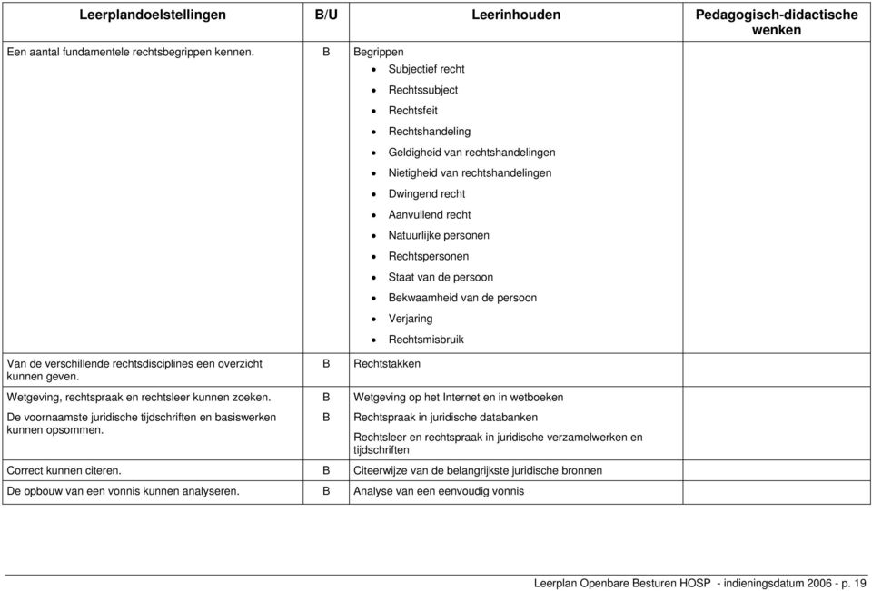 Rechtspersonen Staat van de persoon ekwaamheid van de persoon Verjaring Rechtsmisbruik Van de verschillende rechtsdisciplines een overzicht kunnen geven.