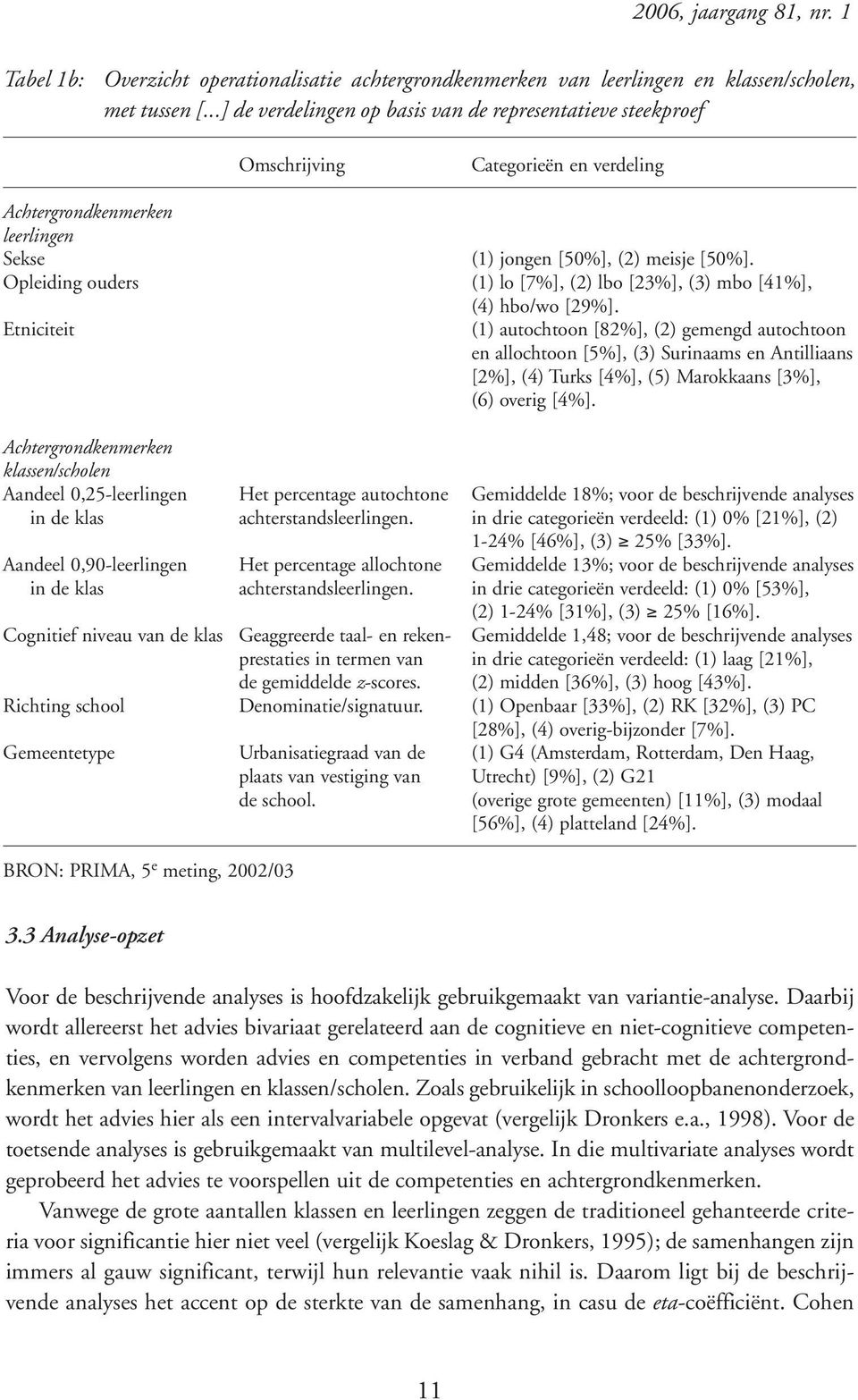 Opleiding ouders (1) lo [7%], (2) lbo [23%], (3) mbo [41%], (4) hbo/wo [29%].