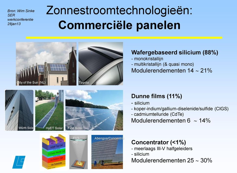 First Solar Dunne films (11%) - silicium - koper-indium/gallium-diselenide/sulfide (CIGS) - cadmiumtelluride (CdTe)