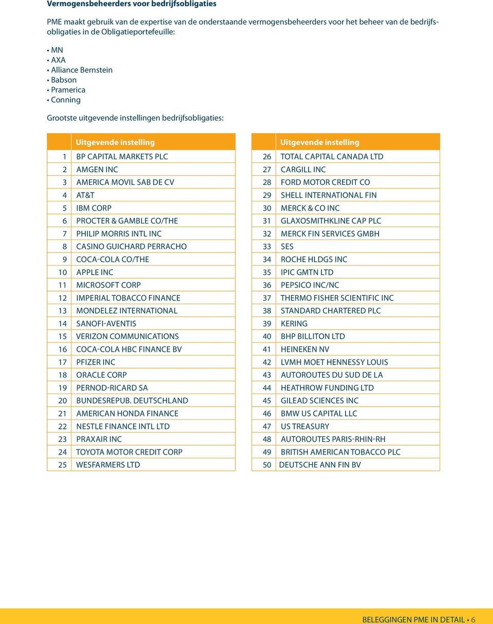 6 PROCTER & GAMBLE CO/THE 7 PHILIP MORRIS INTL INC 8 CASINO GUICHARD PERRACHO 9 COCA-COLA CO/THE 10 APPLE INC 11 MICROSOFT CORP 12 IMPERIAL TOBACCO FINANCE 13 MONDELEZ INTERNATIONAL 14 SANOFI-AVENTIS