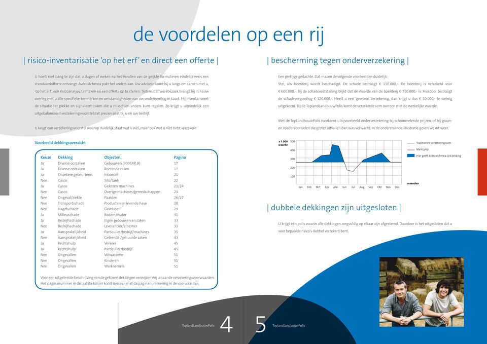 Uw adviseur komt bij u langs om samen met u, op het erf, een risicoanalyse te maken en een offerte op te stellen.