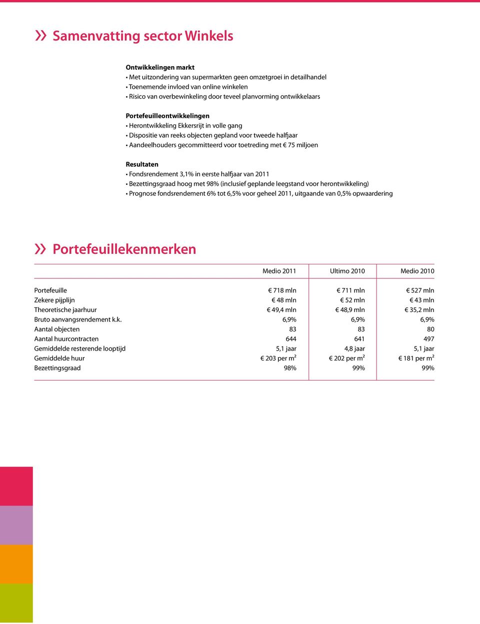 met 75 miljoen Resultaten Fondsrendement 3,1% in eerste halfjaar van Bezettingsgraad hoog met 98% (inclusief geplande leegstand voor herontwikkeling) Prognose fondsrendement 6% tot 6,5% voor geheel,