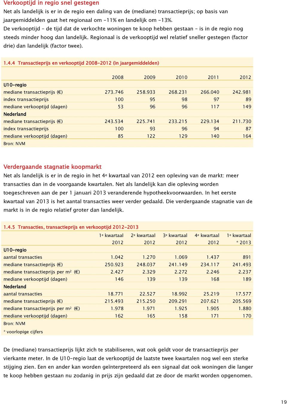 Regionaal is de verkooptijd wel relatief sneller gestegen (factor drie) dan landelijk (factor twee). 1.4.