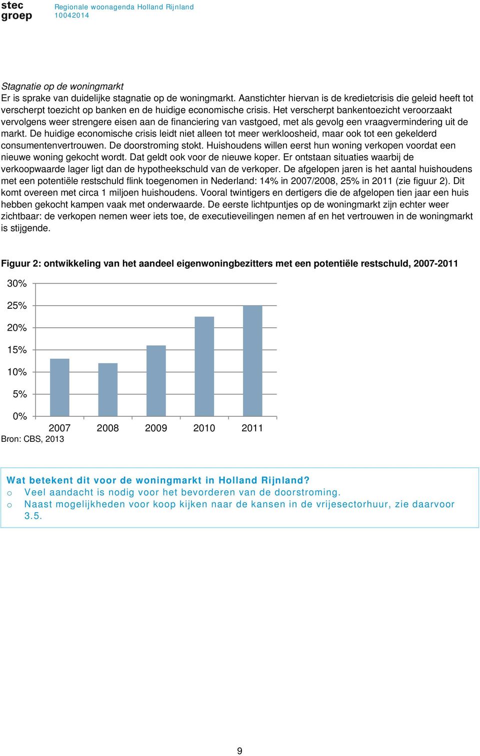 Het verscherpt bankentoezicht veroorzaakt vervolgens weer strengere eisen aan de financiering van vastgoed, met als gevolg een vraagvermindering uit de markt.