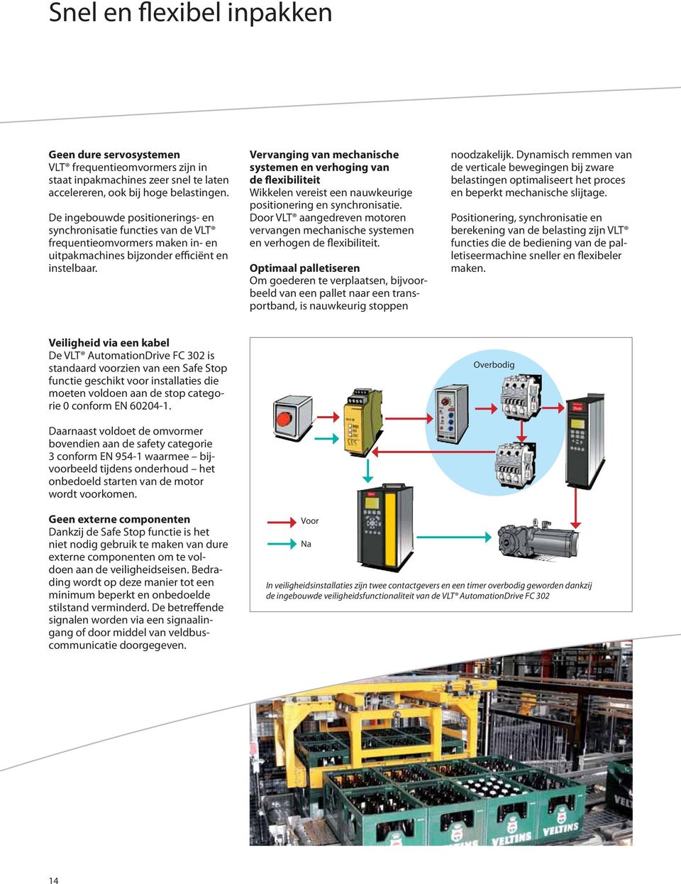 Vervanging van mechanische systemen en verhoging van de flexibiliteit Wikkelen vereist een nauwkeurige positionering en synchronisatie.