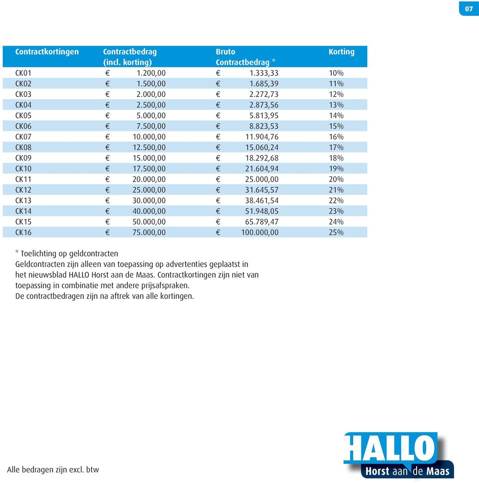 604,94 19% CK11 E 20.000,00 E 25.000,00 20% CK12 E 25.000,00 E 31.645,57 21% CK13 E 30.000,00 E 38.461,54 22% CK14 E 40.000,00 E 51.948,05 23% CK15 E 50.000,00 E 65.789,47 24% CK16 E 75.000,00 E 100.