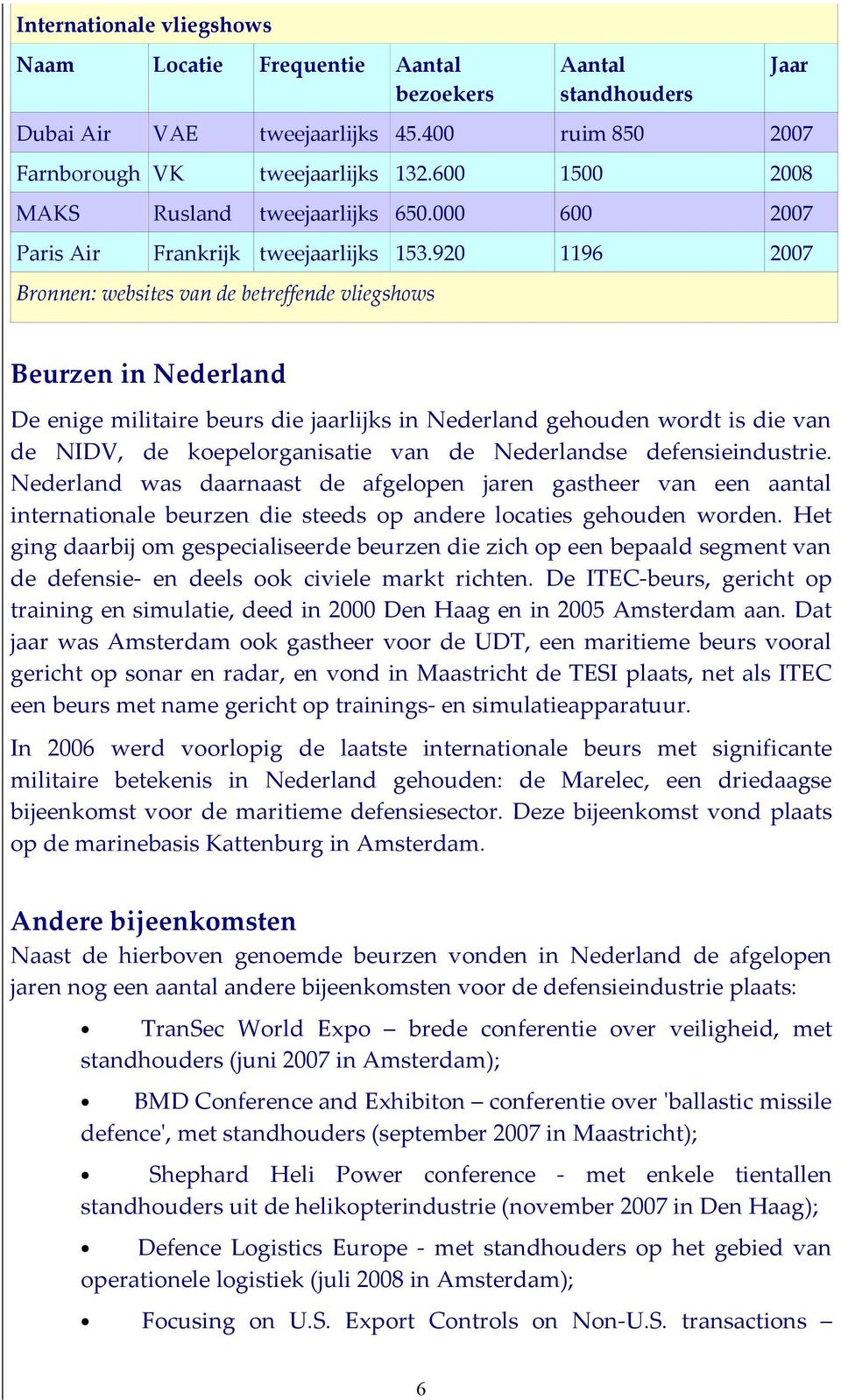 920 1196 2007 Bronnen: websites van de betreffende vliegshows Jaar Beurzen in Nederland De enige militaire beurs die jaarlijks in Nederland gehouden wordt is die van de NIDV, de koepelorganisatie van