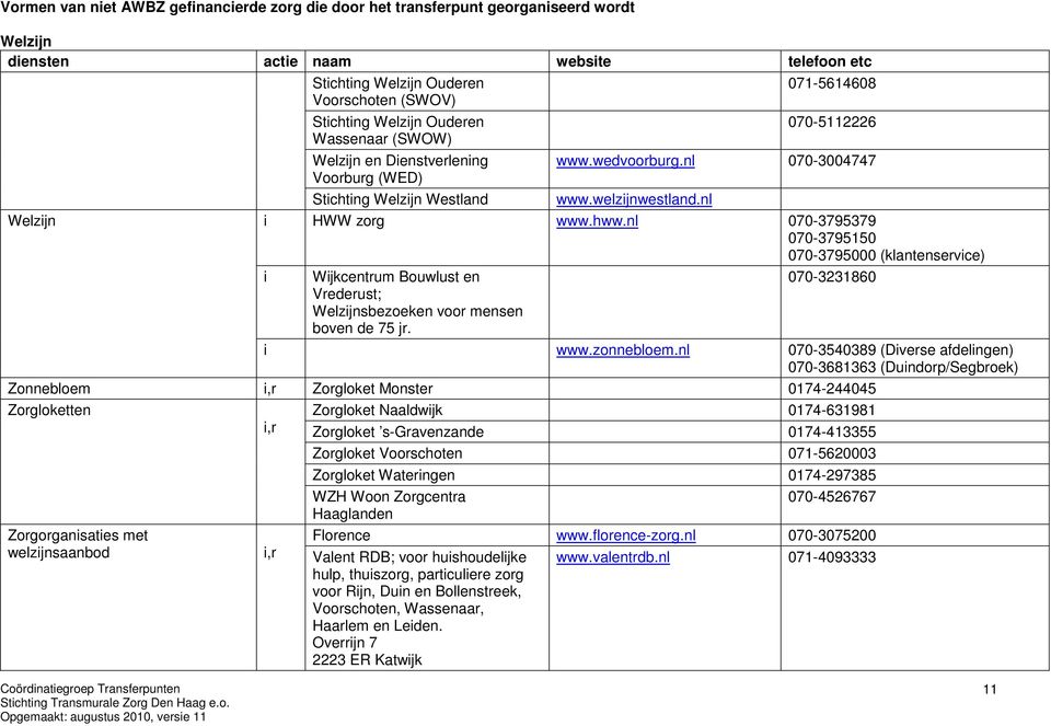 nl 070-3795379 070-3795150 070-3795000 (klantensevice) i Wijkcentum Bouwlust en Vedeust; Welzijnsbezoeken voo mensen boven de 75 j. 070-3231860 i www.zonnebloem.