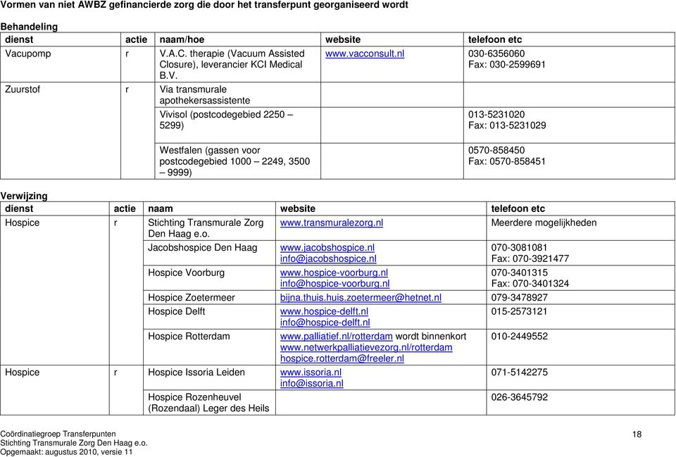 nl 030-6356060 Fax: 030-2599691 013-5231020 Fax: 013-5231029 Westfalen (gassen voo postcodegebied 1000 2249, 3500 9999) 0570-858450 Fax: 0570-858451 Vewijzing dienst actie naam website telefoon etc