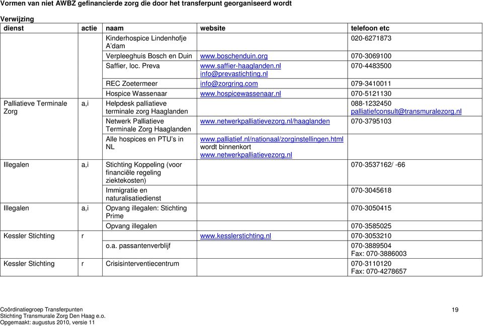 nl 070-5121130 Helpdesk palliatieve teminale zog Haaglanden Netwek Palliatieve Teminale Zog Haaglanden Alle hospices en PTU s in NL Stichting Koppeling (voo financiële egeling ziektekosten) Immigatie