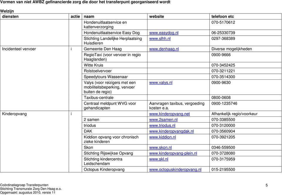 nl Divese mogelijkheden RegioTaxi (voo vevoe in egio Haaglanden) 0900-9666 Witte Kuis 070-3452425 Rolstoelvevoe 070-3211221 Speedytous Wassenaa 070-3514300 Valys (voo eiziges met een