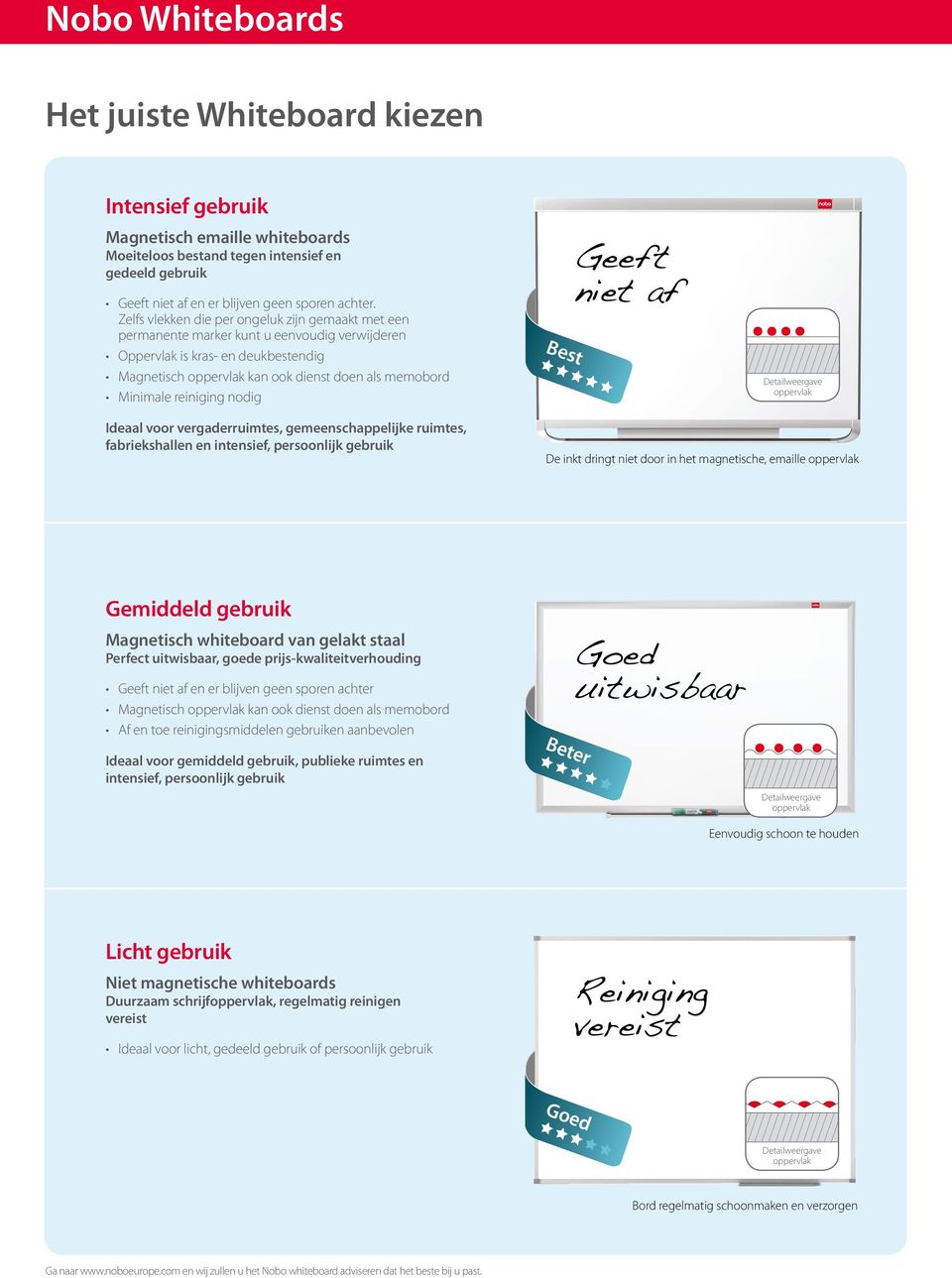 reiniging nodig Best Geeft niet af Detailweergave oppervlak Ideaal voor vergaderruimtes, gemeenschappelijke ruimtes, fabriekshallen en intensief, persoonlijk gebruik De inkt dringt niet door in het