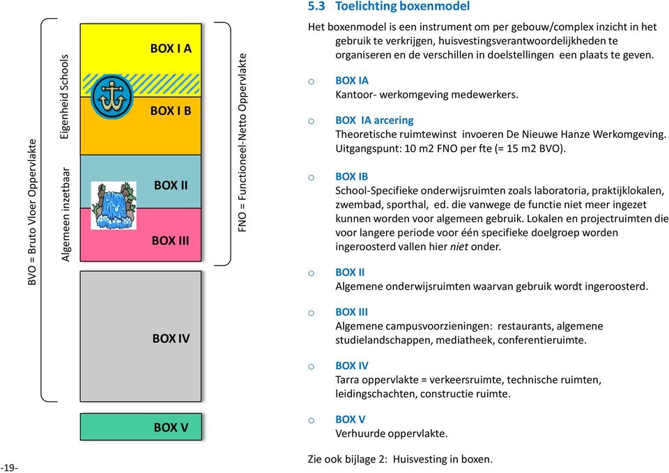 plaats te geven. BOX I B BOX IA Kantr- werkmgeving medewerkers. BOX IA arcering Theretische ruimtewinst inveren De Nieuwe Hanze Werkmgeving. Uitgangspunt: 10 m2 FNO per fte (= 15 m2 BVO).