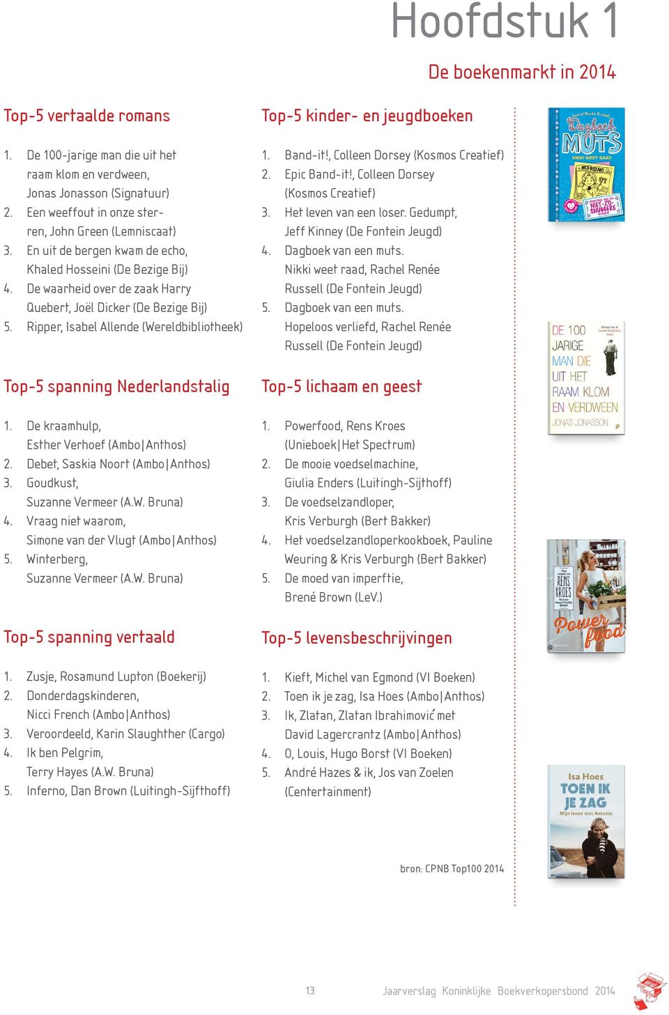 Ripper, Isabel Allende (Wereldbibliotheek) Top-5 spanning Nederlandstalig 1. De kraamhulp, Esther Verhoef (Ambo Anthos) 2. Debet, Saskia Noort (Ambo Anthos) 3. Goudkust, Suzanne Vermeer (A.W. Bruna) 4.