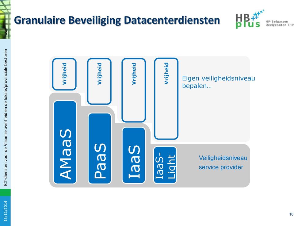 Vrijheid Vrijheid Vrijheid Vrijheid Granulaire Beveiliging