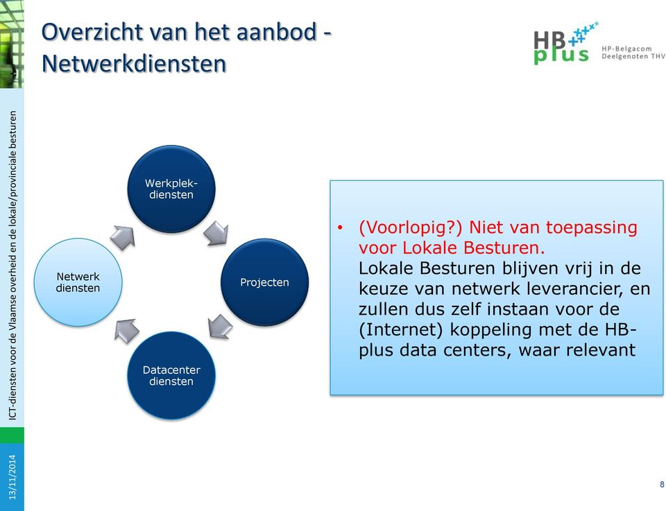 ) Niet van toepassing voor Lokale Besturen.