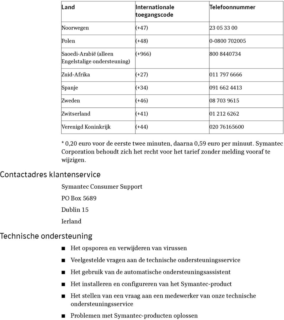 0,59 euro per minuut. Symantec Corporation behoudt zich het recht voor het tarief zonder melding vooraf te wijzigen.