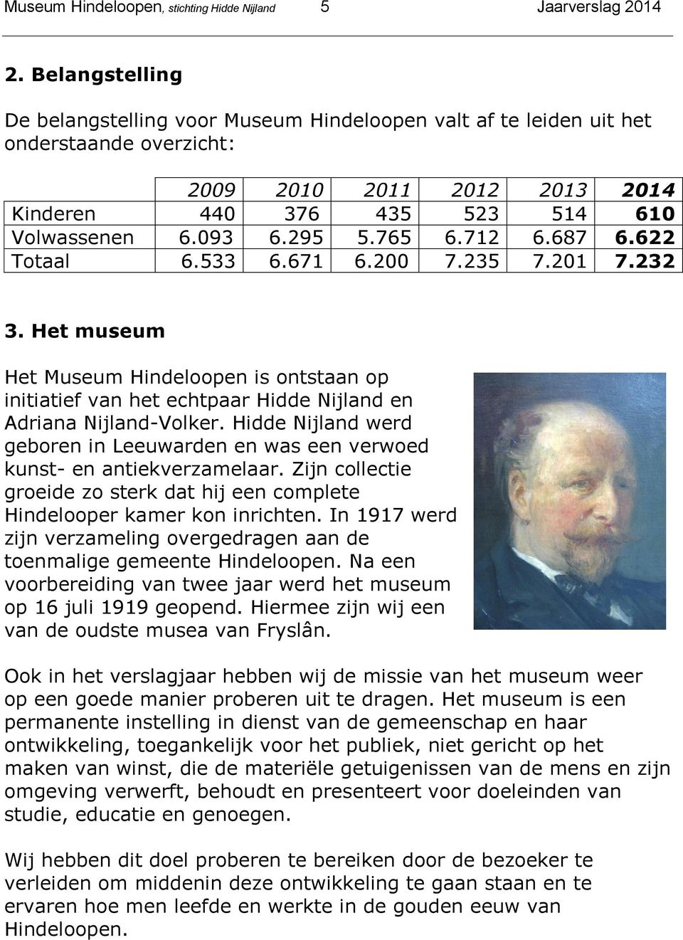 765 6.712 6.687 6.622 Totaal 6.533 6.671 6.200 7.235 7.201 7.232 3. Het museum Het Museum Hindeloopen is ontstaan op initiatief van het echtpaar Hidde Nijland en Adriana Nijland-Volker.