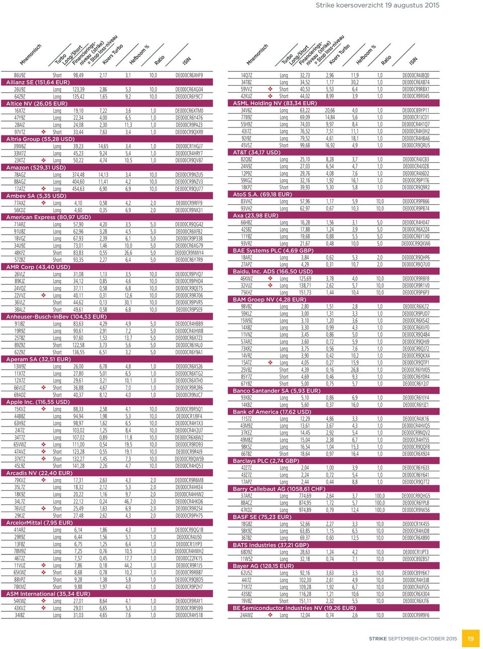 Altria Group (55,28 USD) 39W6Z Long 39,23 14,65 3,4 1,0 DE000CR1HGJ7 33M7Z Long 45,23 9,24 5,4 1,0 DE000CR4HRY7 23KTZ Long 50,22 4,74 10,5 1,0 DE000CR9QVB7 Amazon (529,31 USD) 78AGZ Long 374,48 14,13