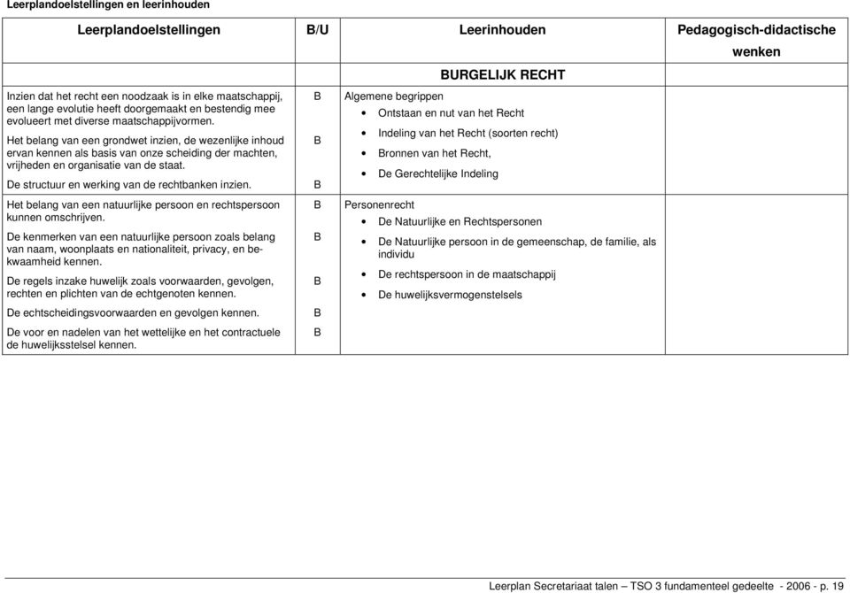 Het belang van een grondwet inzien, de wezenlijke inhoud ervan kennen als basis van onze scheiding der machten, vrijheden en organisatie van de staat.