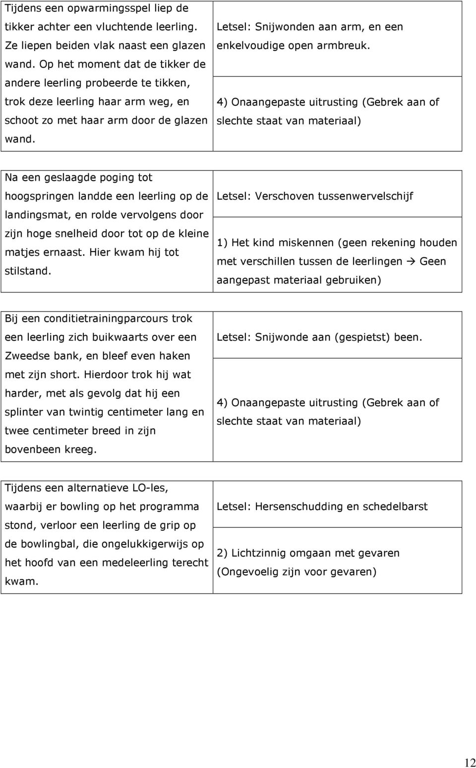 Letsel: Snijwonden aan arm, en een enkelvoudige open armbreuk.