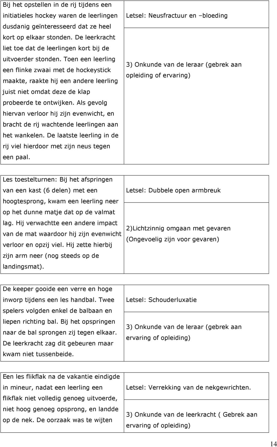 Toen een leerling een flinke zwaai met de hockeystick maakte, raakte hij een andere leerling juist niet omdat deze de klap probeerde te ontwijken.