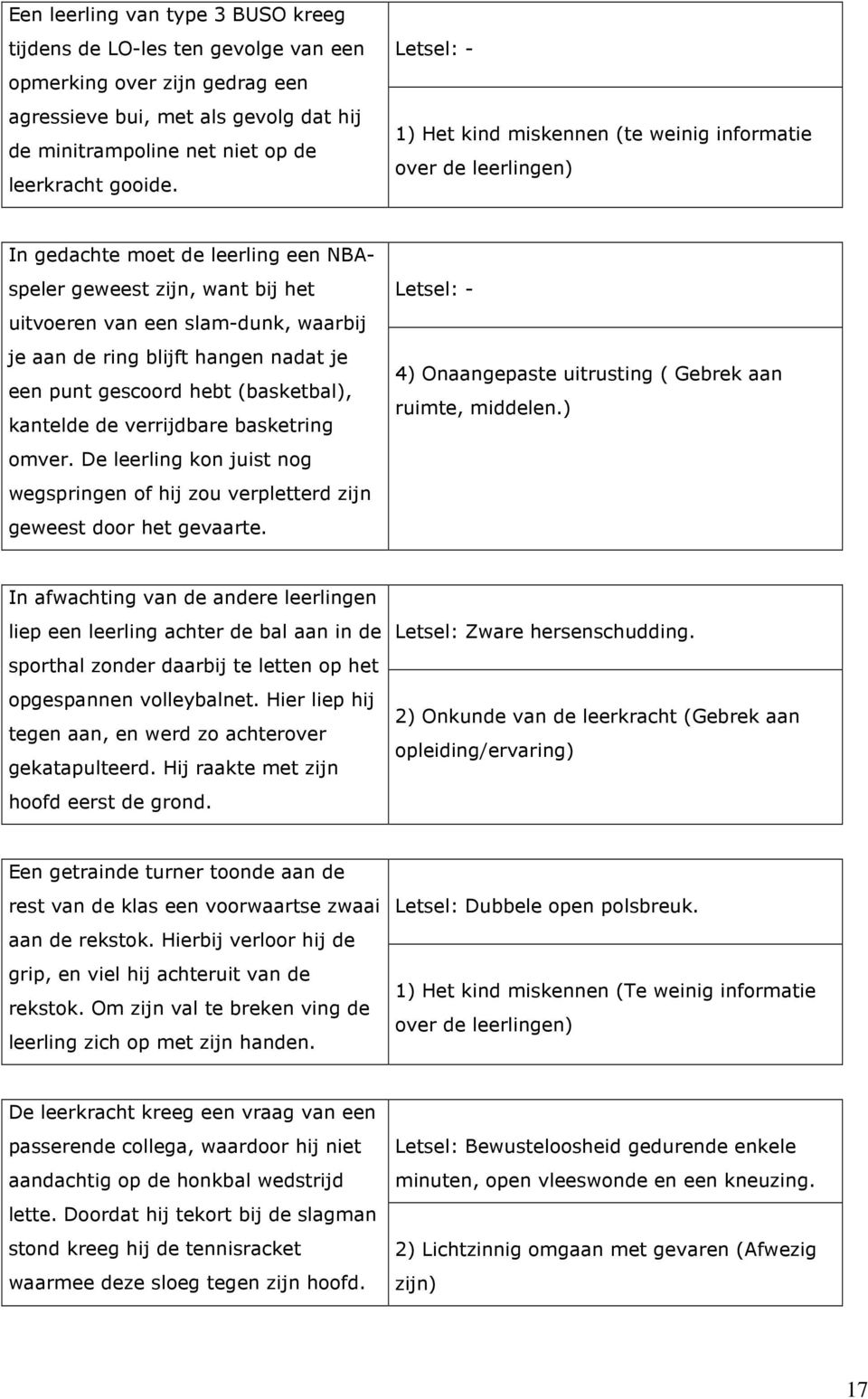 blijft hangen nadat je een punt gescoord hebt (basketbal), kantelde de verrijdbare basketring omver. De leerling kon juist nog wegspringen of hij zou verpletterd zijn geweest door het gevaarte.