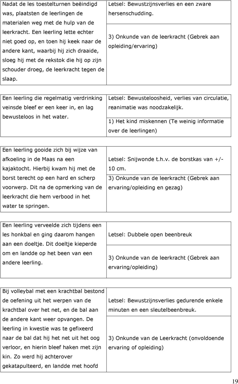 Letsel: Bewustzijnsverlies en een zware hersenschudding.