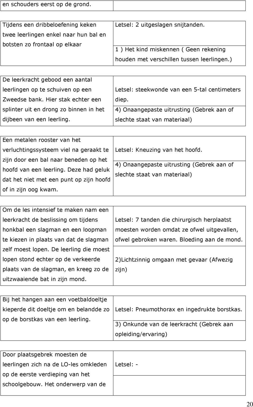 Hier stak echter een splinter uit en drong zo binnen in het dijbeen van een leerling. Letsel: steekwonde van een 5-tal centimeters diep.