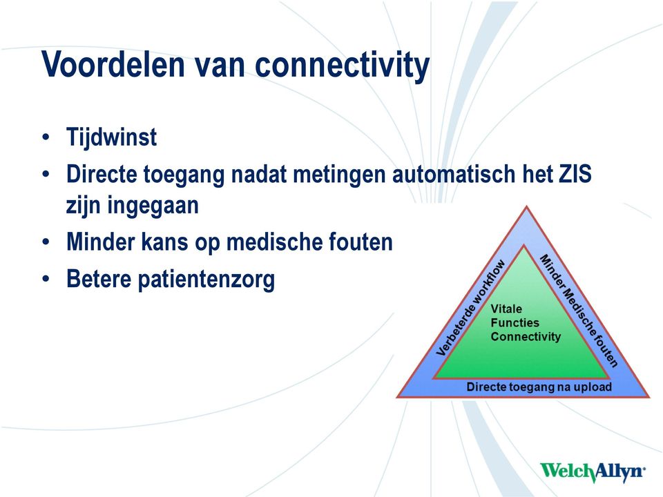 automatisch het ZIS zijn ingegaan