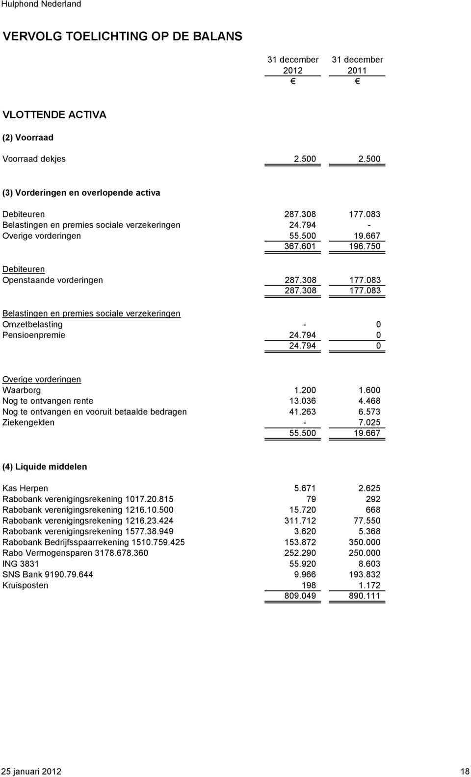 083 287.308 177.083 Belastingen en premies sociale verzekeringen Omzetbelasting - 0 Pensioenpremie 24.794 0 24.794 0 Overige vorderingen Waarborg 1.200 1.600 Nog te ontvangen rente 13.036 4.