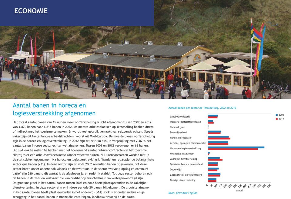 Steeds vaker zijn dit buitenlandse arbeidskrachten, vooral uit Oost-Europa. De meeste banen op Terschelling zijn in de horeca en logiesverstrekking, in 2012 zijn dit er ruim 515.