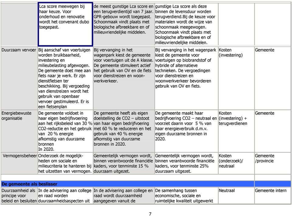 Bij vergoeding van dienstreizen wordt het gebruik van openbaar vervoer gestimuleerd. Er is een fietsenplan Energiebewuste organisatie de meest gunstige Lca score en een terugverdientijd van 7 jaar.