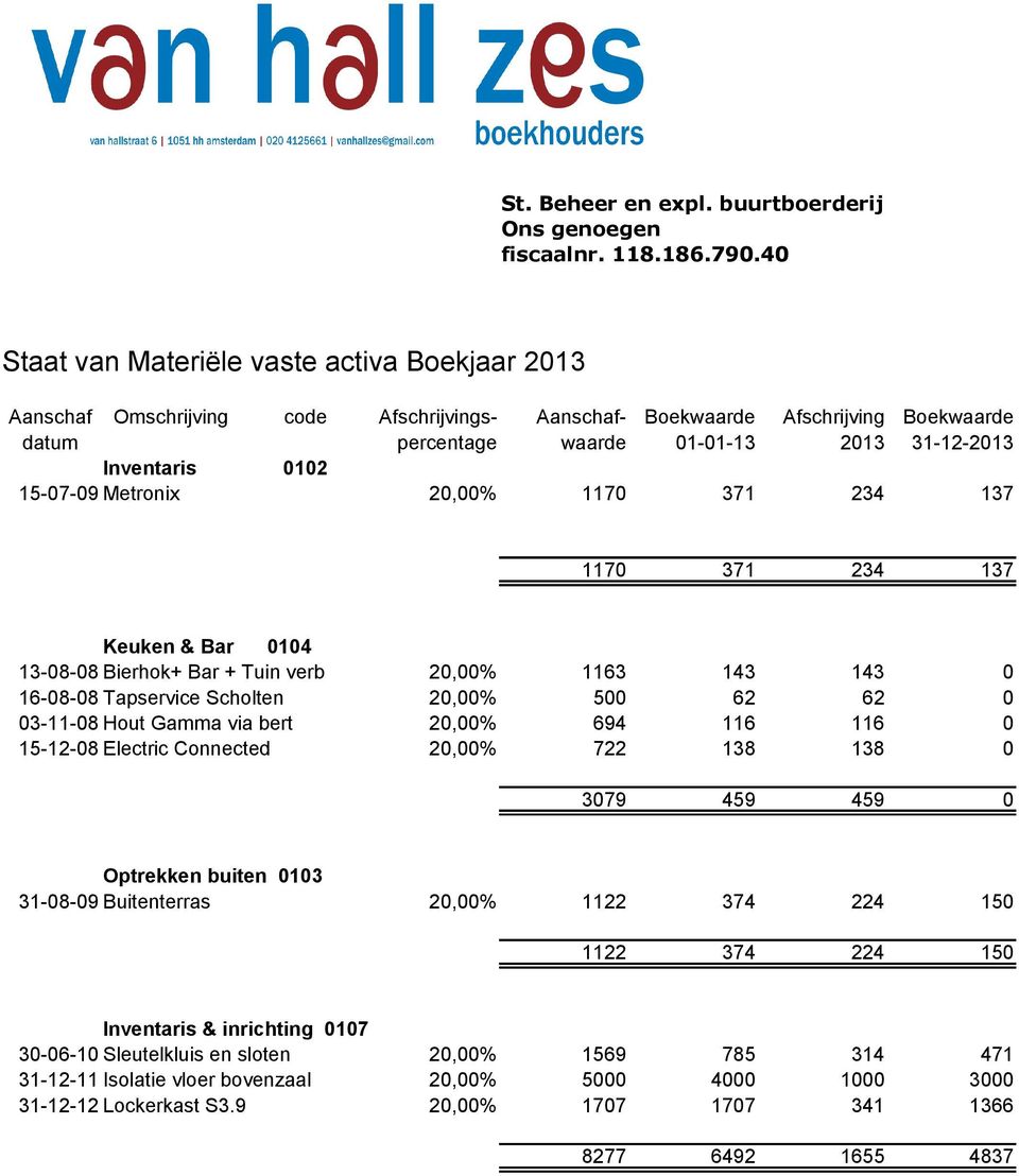 0102 15-07-09 Metronix 20,00% 1170 371 234 137 1170 371 234 137 Keuken & Bar 0104 13-08-08 Bierhok+ Bar + Tuin verb 20,00% 1163 143 143 0 16-08-08 Tapservice Scholten 20,00% 500 62 62 0 03-11-08 Hout