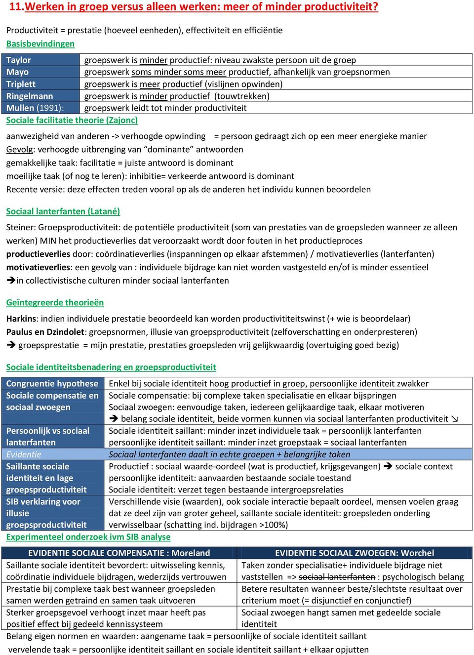 soms meer productief, afhankelijk van groepsnormen Triplett groepswerk is meer productief (vislijnen opwinden) Ringelmann groepswerk is minder productief (touwtrekken) Mullen (1991): groepswerk leidt