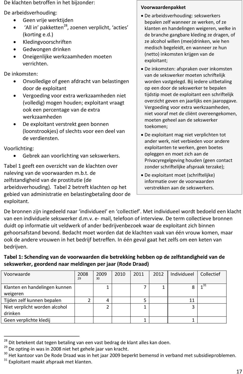 werkzaamheden De exploitant verstrekt geen bonnen (loonstrookjes) of slechts voor een deel van de verdiensten. Voorlichting: Gebrek aan voorlichting van sekswerkers.