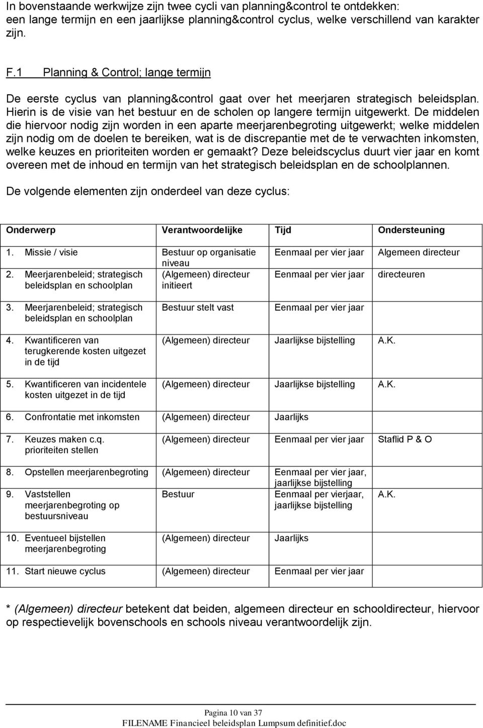 Hierin is de visie van het bestuur en de scholen op langere termijn uitgewerkt.