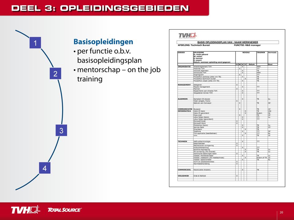 R: reeds gekend W: weten K: kennen E: expert Datum: wanneer opleiding werd gegeven R W K E Datum Duur ORGANISATIE Arbeidsreglement TVH X HRM Historiek TVH X?