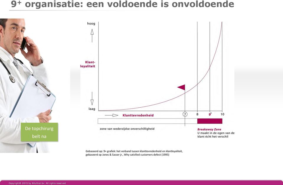 verband tussen klanttevredenheid en klantloyaliteit,