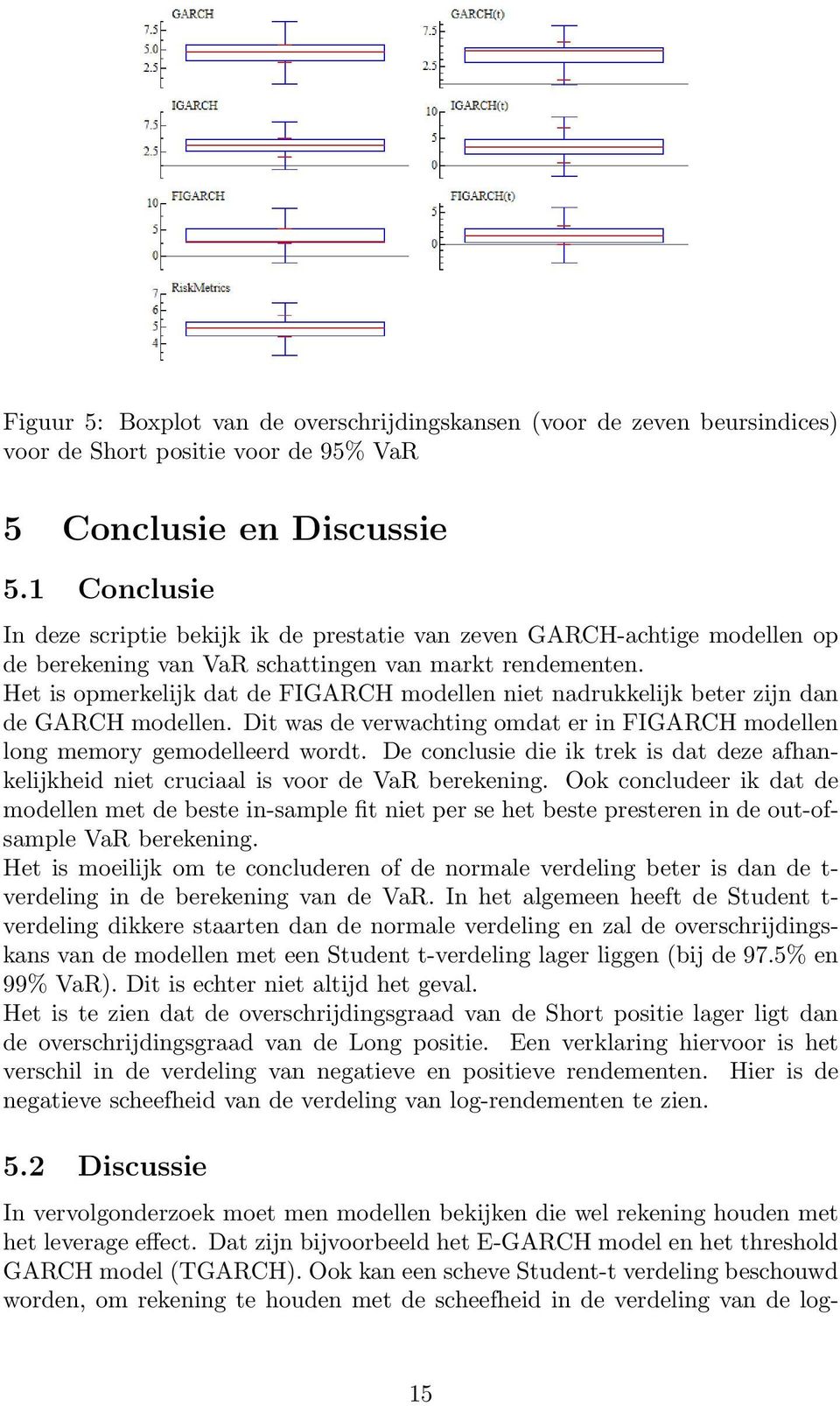 Het is opmerkelijk dat de FIGARCH modellen niet nadrukkelijk beter zijn dan de GARCH modellen. Dit was de verwachting omdat er in FIGARCH modellen long memory gemodelleerd wordt.