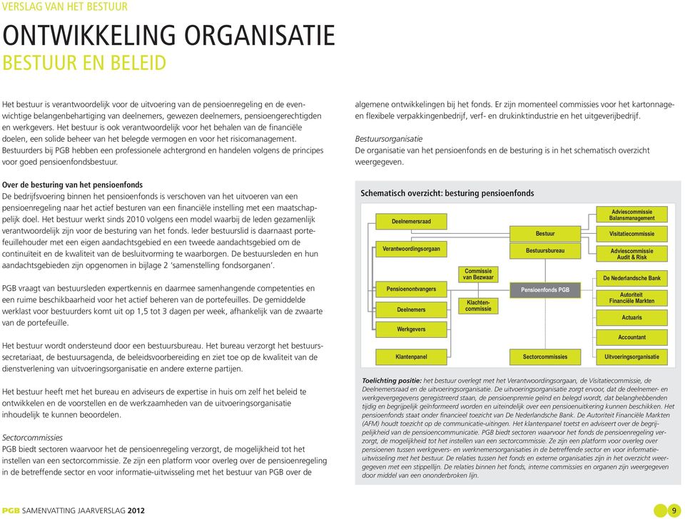 Bestuurders bij PGB hebben een professionele achtergrond en handelen volgens de principes voor goed pensioenfondsbestuur.